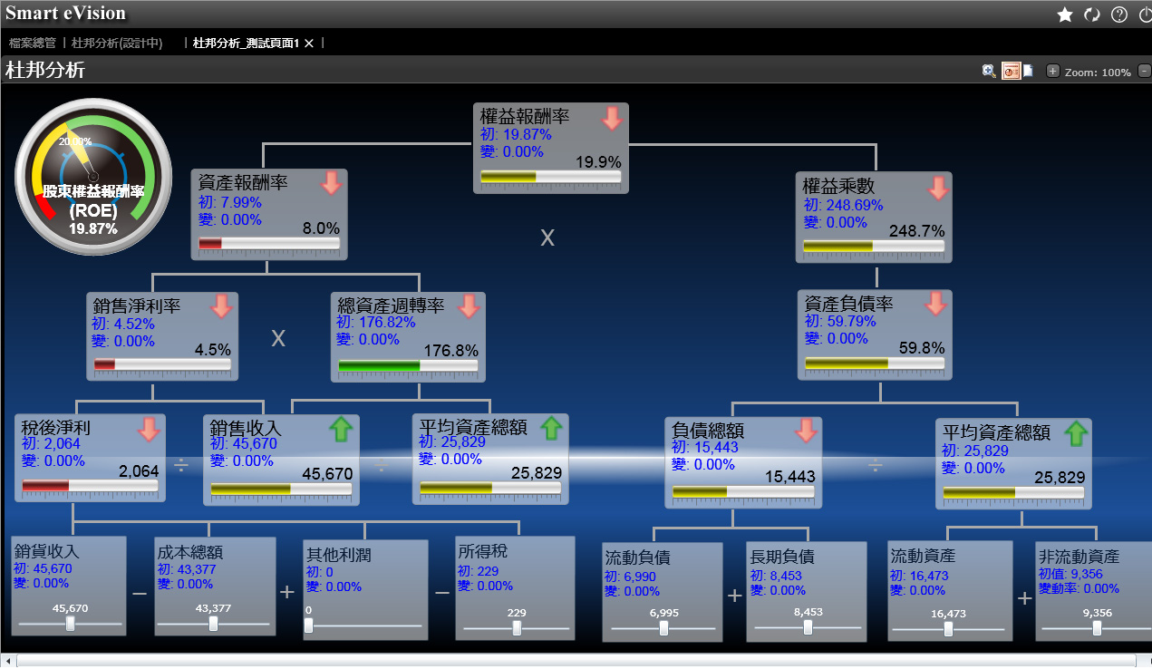 怎么评估华体会·官方版网站登录入口-华体会（中国）
的集成效果?